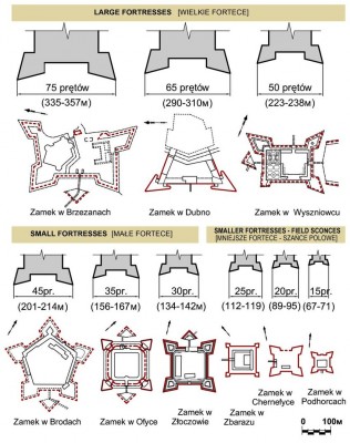 Comparative-scheme-of-outlines-of-bastion-castles-of-Western-Ukraine-distributed.jpg